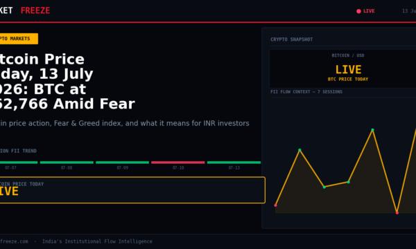 Bitcoin Price Today, 13 July 2026: BTC at $62,766 Amid Fear