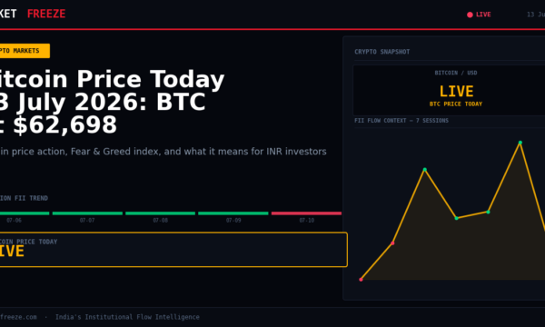 Bitcoin Price Today 13 July 2026: BTC at $62,698