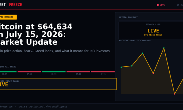 Bitcoin at $64,634 on July 15, 2026: Market Update