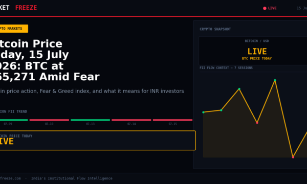 Bitcoin Price Today, 15 July 2026: BTC at $65,271 Amid Fear