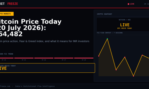 Bitcoin Price Today (20 July 2026): $64,482
