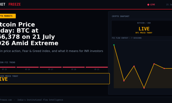 Bitcoin Price Today: BTC at $66,378 on 21 July 2026 Amid Extreme Fear
