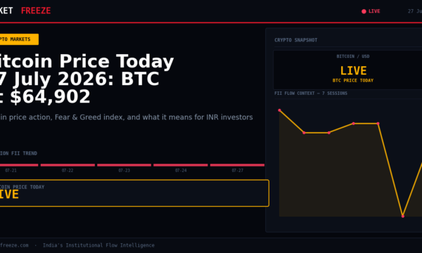 Bitcoin Price Today 27 July 2026: BTC at $64,902