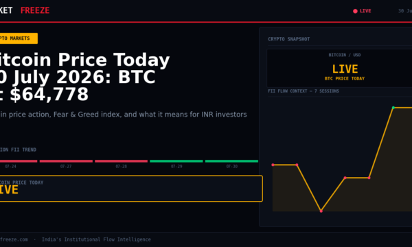 Bitcoin Price Today 30 July 2026: BTC at $64,778