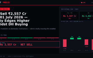 FII Sell ₹2,557 Cr on 01 July 2026 — Nifty Edges Higher Amidst DII Buying