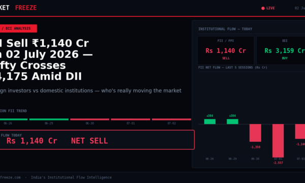 FII Sell ₹1,140 Cr on 02 July 2026 — Nifty Crosses 24,175 Amid DII Surge