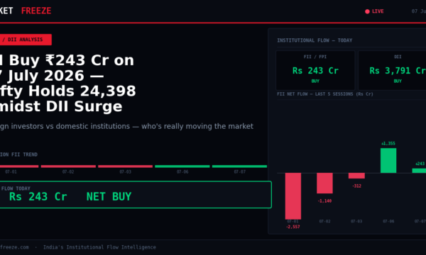 FII Buy ₹243 Cr on 07 July 2026 — Nifty Holds 24,398 Amidst DII Surge