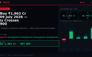 FII Buy ₹1,963 Cr on 09 July 2026 — Nifty Crosses 23,900