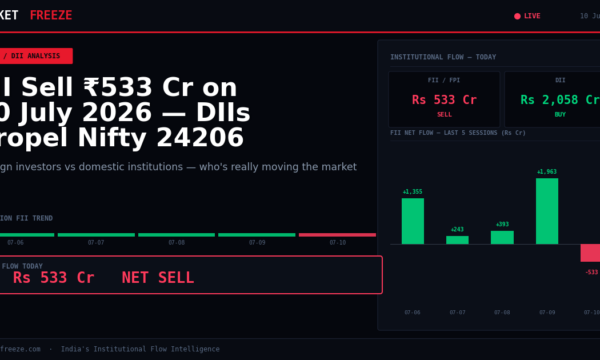 FII Sell ₹533 Cr on 10 July 2026 — DIIs Propel Nifty 24206