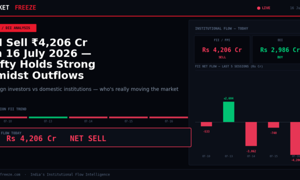 FII Sell ₹4,206 Cr on 16 July 2026 — Nifty Holds Strong Amidst Outflows