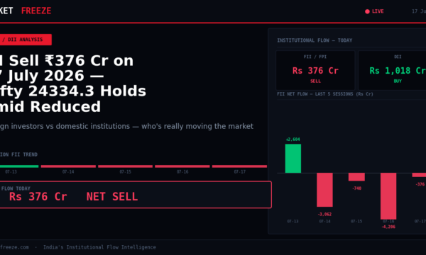 FII Sell ₹376 Cr on 17 July 2026 — Nifty 24334.3 Holds Amid Reduced Selling