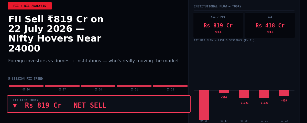 FII Sell ₹819 Cr on 22 July 2026 — Nifty Hovers Near 24000