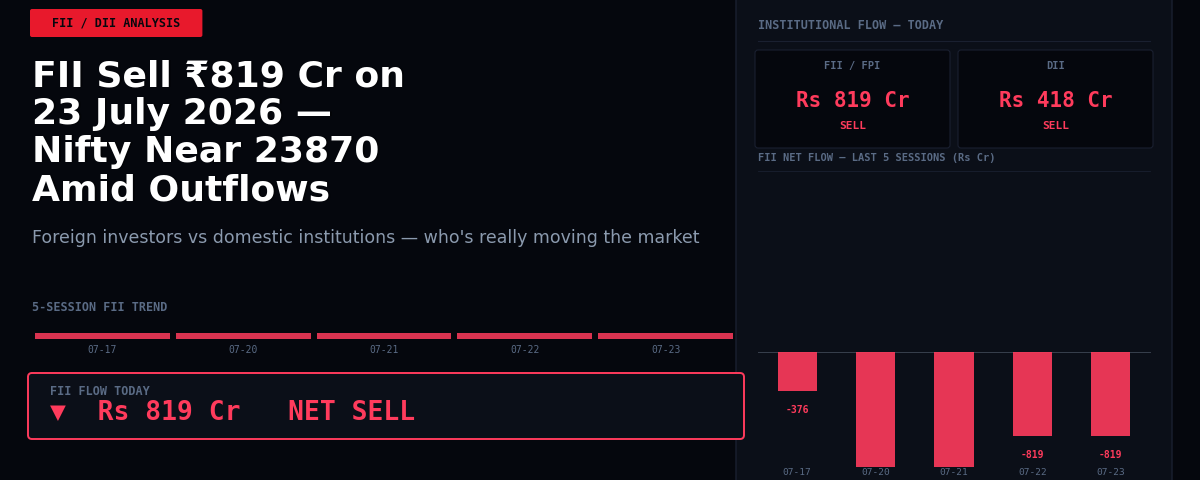FII Sell ₹819 Cr on 23 July 2026 — Nifty Near 23870 Amid Outflows