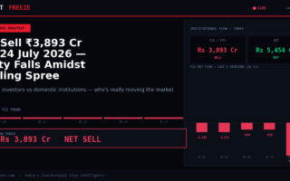 FII Sell ₹3,893 Cr on 24 July 2026 — Nifty Falls Amidst Selling Spree