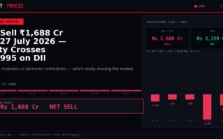 FII Sell ₹1,688 Cr on 27 July 2026 — Nifty Crosses 23,995 on DII Support