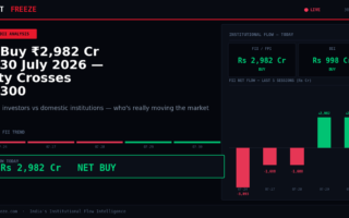 FII Buy ₹2,982 Cr on 30 July 2026 — Nifty Crosses 24,300