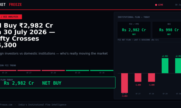 FII Buy ₹2,982 Cr on 30 July 2026 — Nifty Crosses 24,300