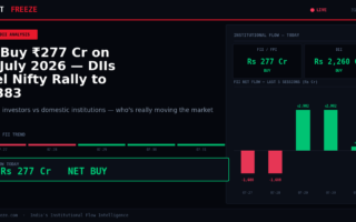 FII Buy ₹277 Cr on 31 July 2026 — DIIs Fuel Nifty Rally to 24383