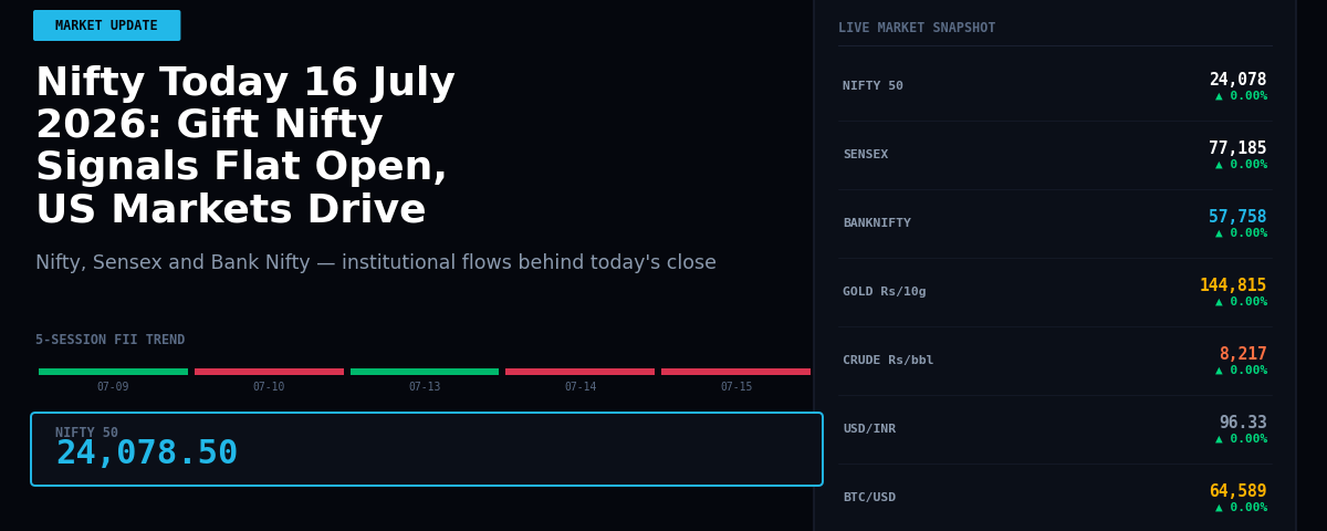 Nifty Today 16 July 2026: Gift Nifty Signals Flat Open, US Markets Drive Sentiment
