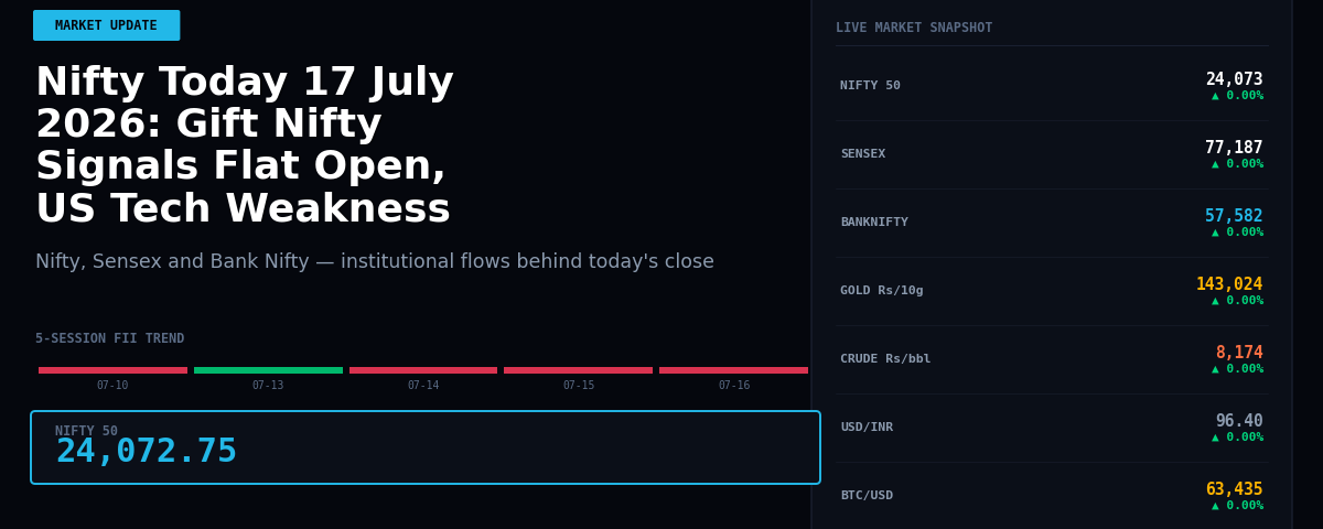 Nifty Today 17 July 2026: Gift Nifty Signals Flat Open, US Tech Weakness Weighs