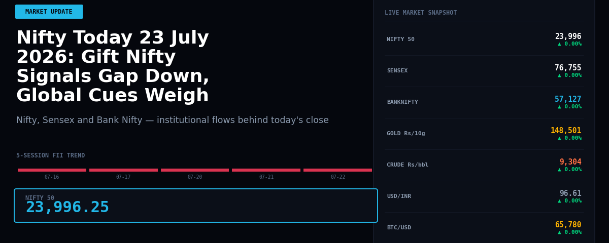 Nifty Today 23 July 2026: Gift Nifty Signals Gap Down, Global Cues Weigh