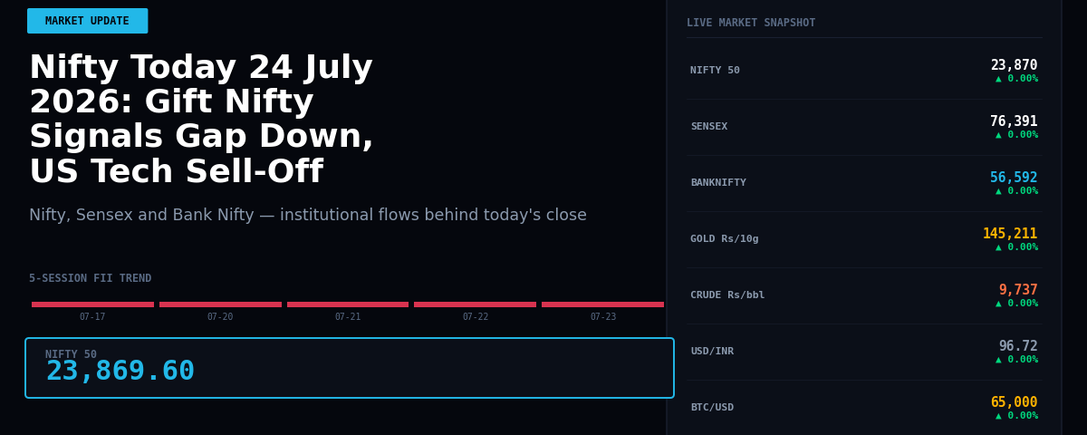 Nifty Today 24 July 2026: Gift Nifty Signals Gap Down, US Tech Sell-Off Dominates