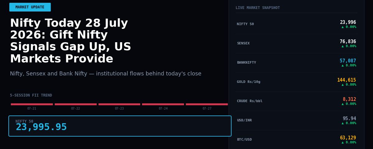 Nifty Today 28 July 2026: Gift Nifty Signals Gap Up, US Markets Provide Early Boost
