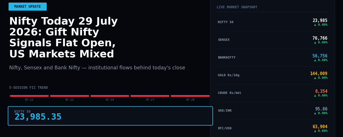 Nifty Today 29 July 2026: Gift Nifty Signals Flat Open, US Markets Mixed