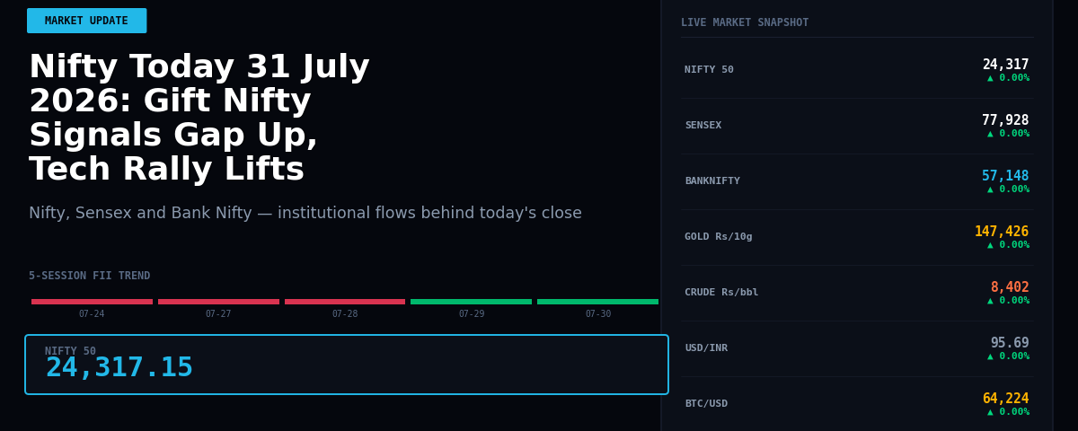 Nifty Today 31 July 2026: Gift Nifty Signals Gap Up, Tech Rally Lifts Sentiment