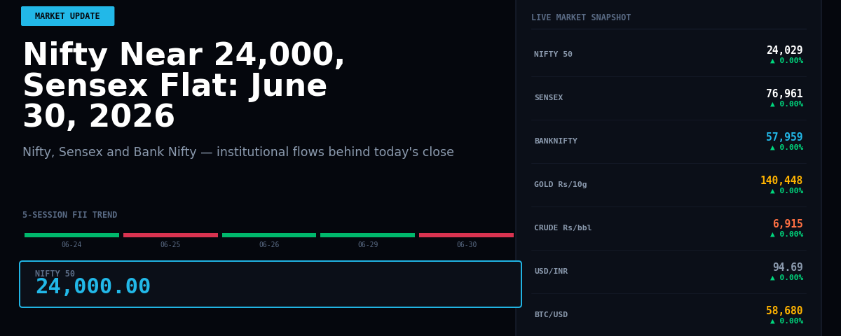 Nifty Near 24,000, Sensex Flat: June 30, 2026