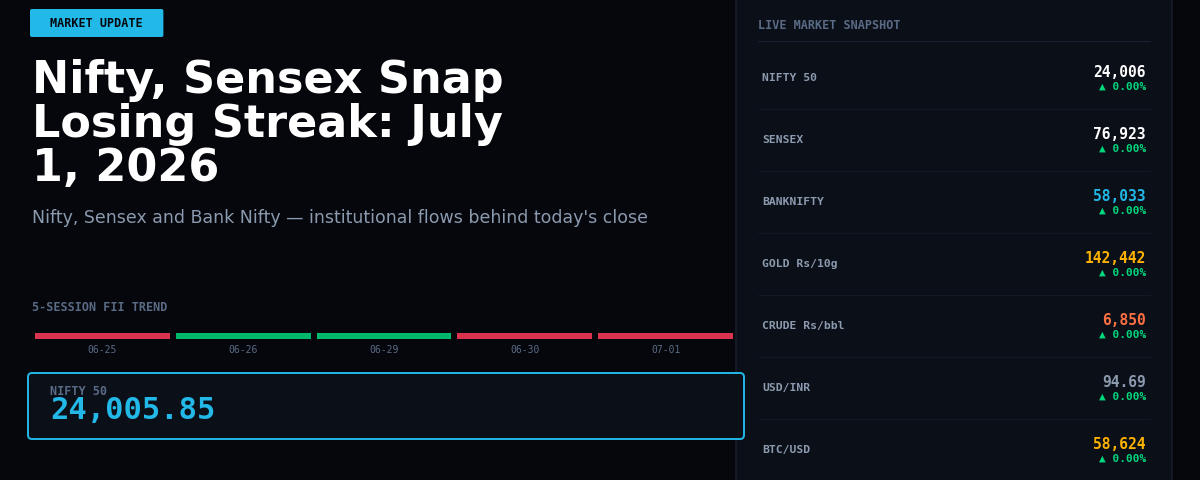 Nifty, Sensex Snap Losing Streak: July 1, 2026