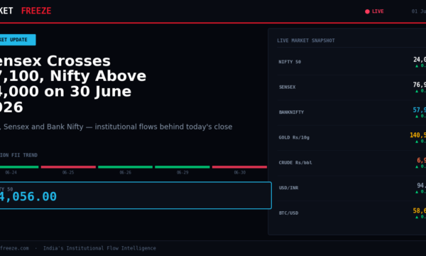Nifty, Sensex Rally on 24 June 2026 as Brent Crude Drops