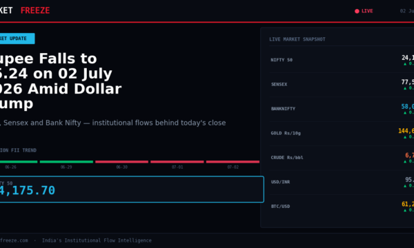 Rupee Falls to 95.24 on 02 July 2026 Amid Dollar Slump