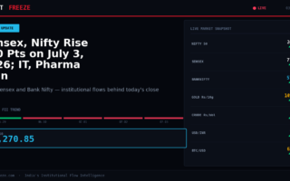 Sensex, Nifty Rise 260 Pts on July 3, 2026; IT, Pharma Gain