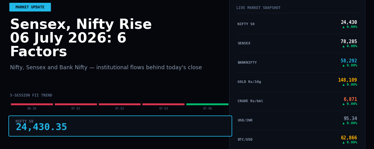 Sensex, Nifty Rise 06 July 2026: 6 Factors