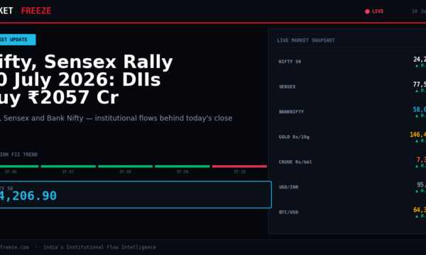 Nifty, Sensex Rally 10 July 2026: DIIs Buy ₹2057 Cr