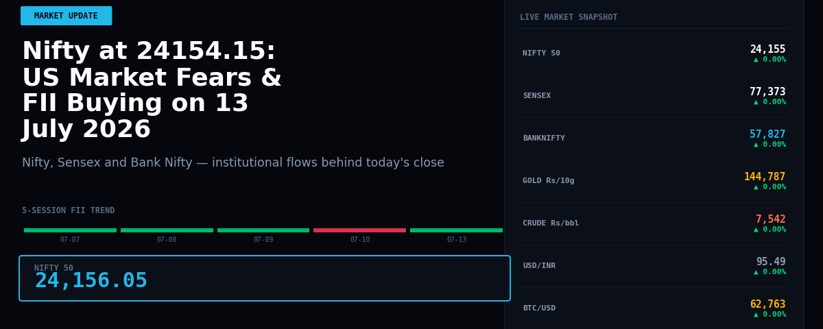 Nifty at 24154.15: US Market Fears & FII Buying on 13 July 2026
