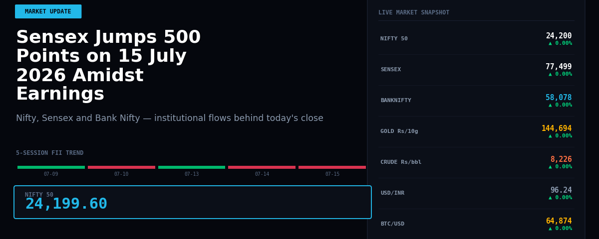 Sensex Jumps 500 Points on 15 July 2026 Amidst Earnings
