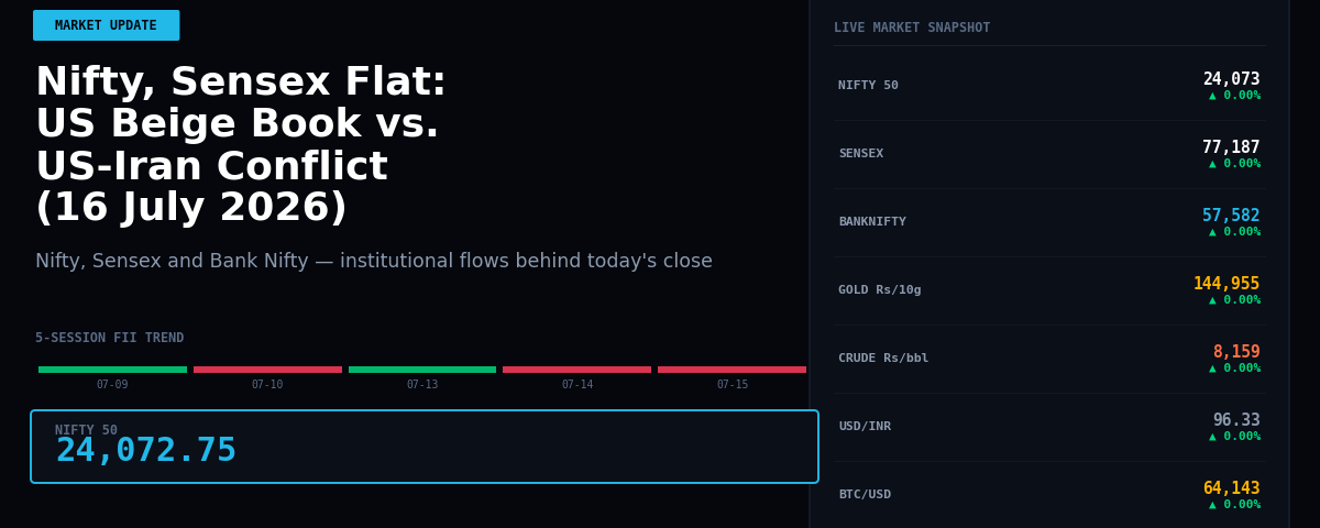Nifty, Sensex Flat: US Beige Book vs. US-Iran Conflict (16 July 2026)