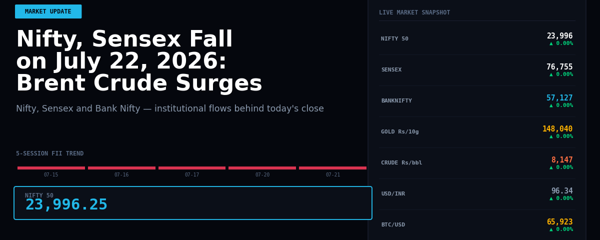 Nifty, Sensex Fall on July 22, 2026: Brent Crude Surges