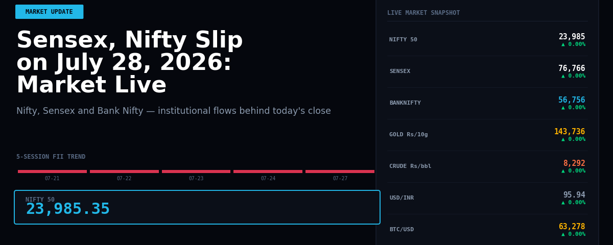 Sensex, Nifty Slip on July 28, 2026: Market Live