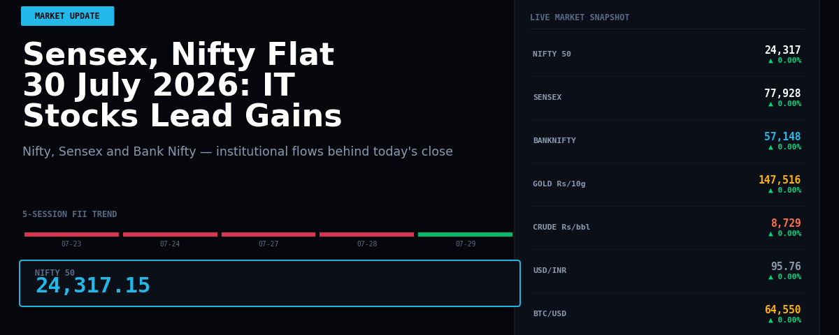 Sensex, Nifty Flat 30 July 2026: IT Stocks Lead Gains