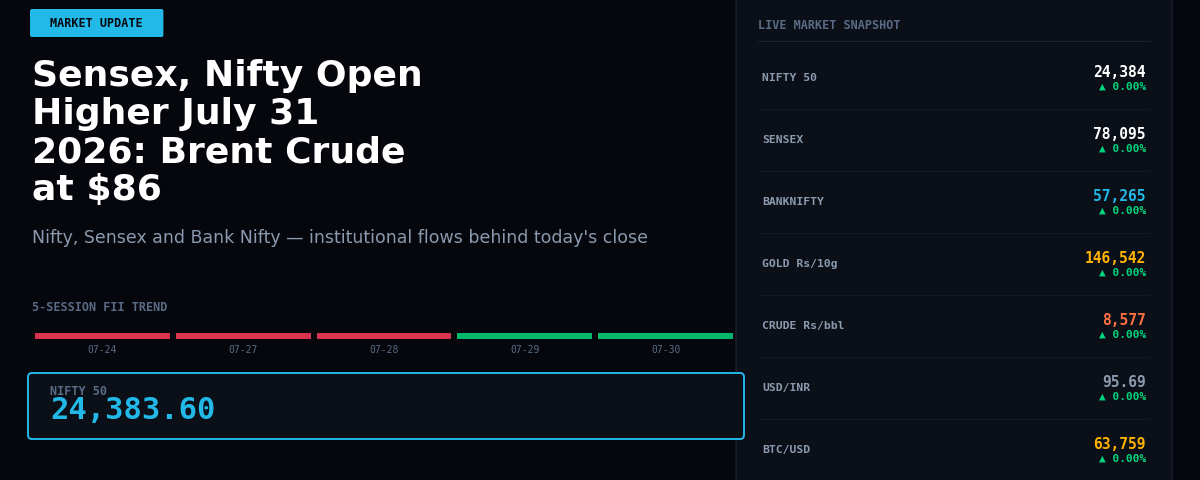 Sensex, Nifty Open Higher July 31 2026: Brent Crude at $86