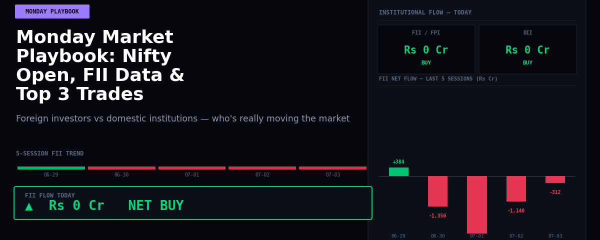 Monday Market Playbook: Nifty Open, FII Data & Top 3 Trades