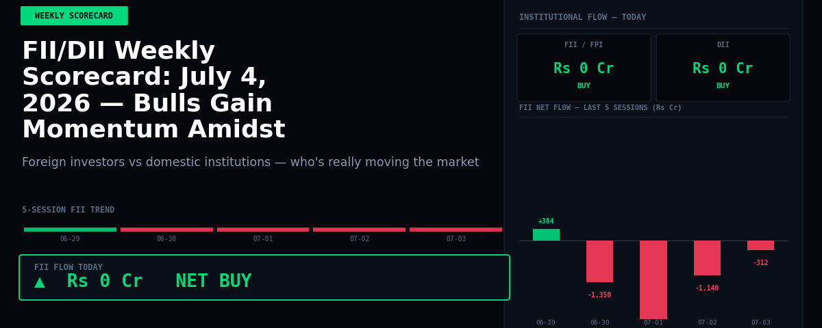 FII/DII Weekly Scorecard: July 4, 2026 — Bulls Gain Momentum Amidst Inflows