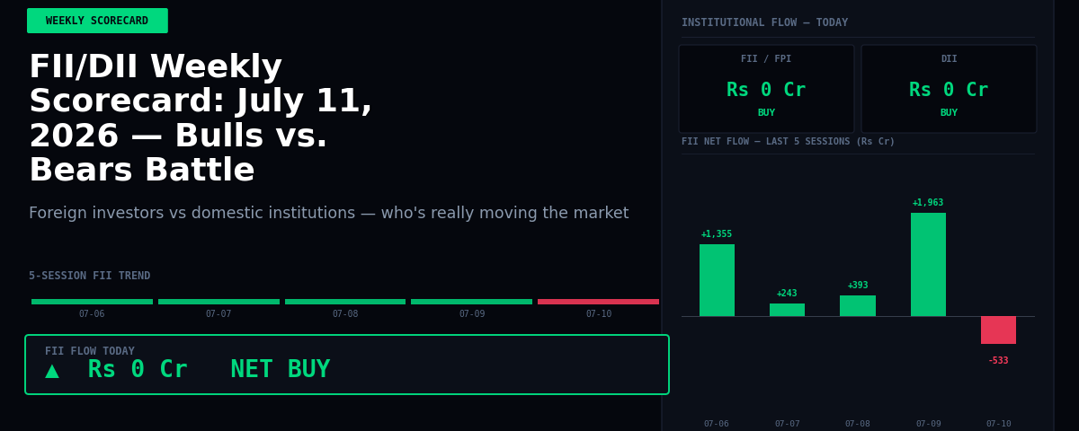 FII/DII Weekly Scorecard: July 11, 2026 — Bulls vs. Bears Battle Continues