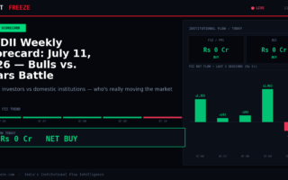 FII/DII Weekly Scorecard: July 11, 2026 — Bulls vs. Bears Battle Continues