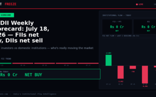 FII/DII Weekly Scorecard: July 18, 2026 — FIIs net buy, DIIs net sell