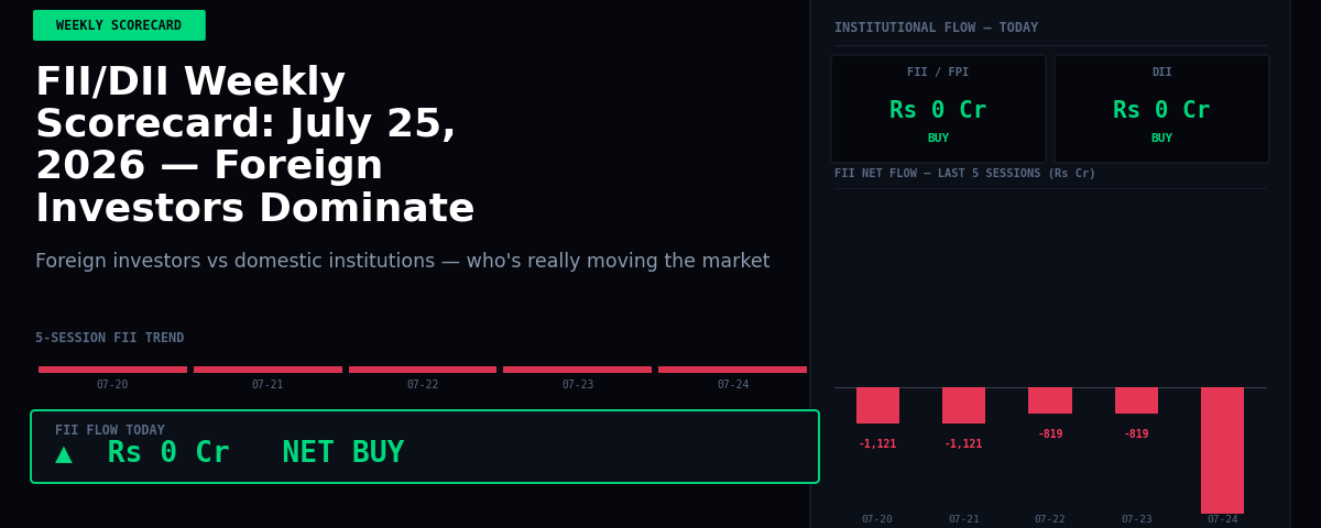 FII/DII Weekly Scorecard: July 25, 2026 — Foreign Investors Dominate Market Activity
