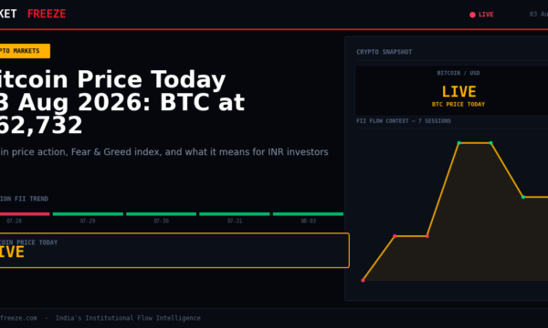 Bitcoin Price Today 03 Aug 2026: BTC at $62,732